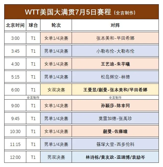 外协会选手激烈对抗