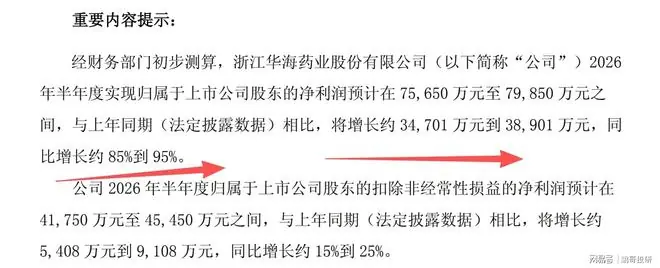 华海药业业绩分析