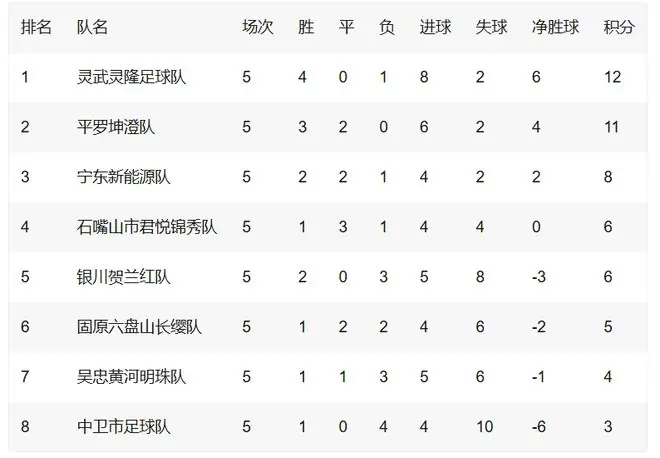 固原VS吴忠前瞻