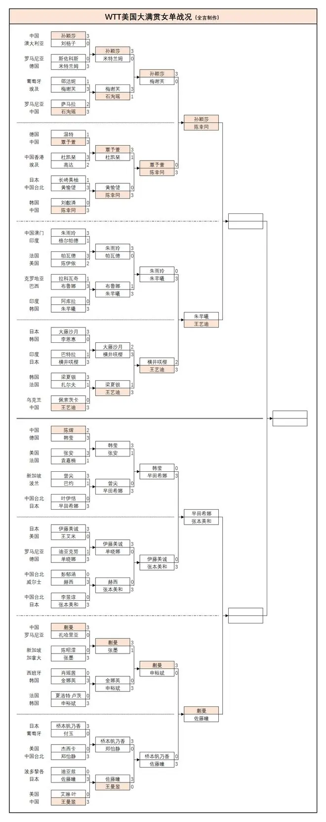八强选手实力分析
