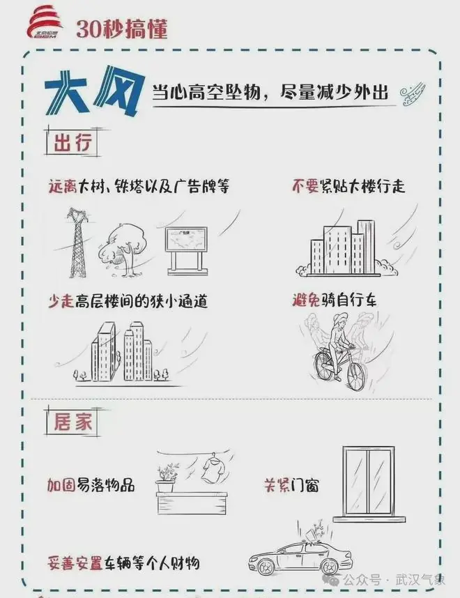大风天气防护